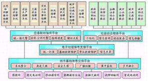 深安集團紅外夜視恒速球 專網與信息系統集成，賦能城市應急響應