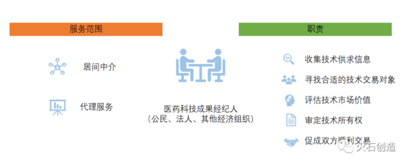 生物醫藥轉化難在哪兒？如何打通“最后一公里”——科技中介服務的關鍵作用