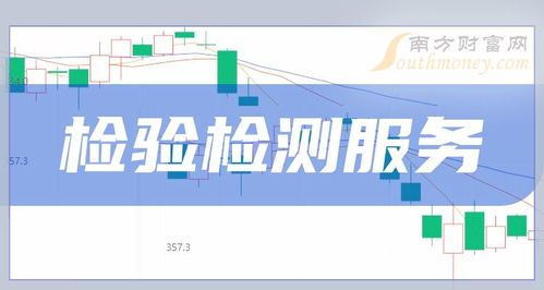 2024年3月27日檢驗檢測服務上市公司成交量動態 譜尼測試領跑，科技中介服務板塊初露鋒芒